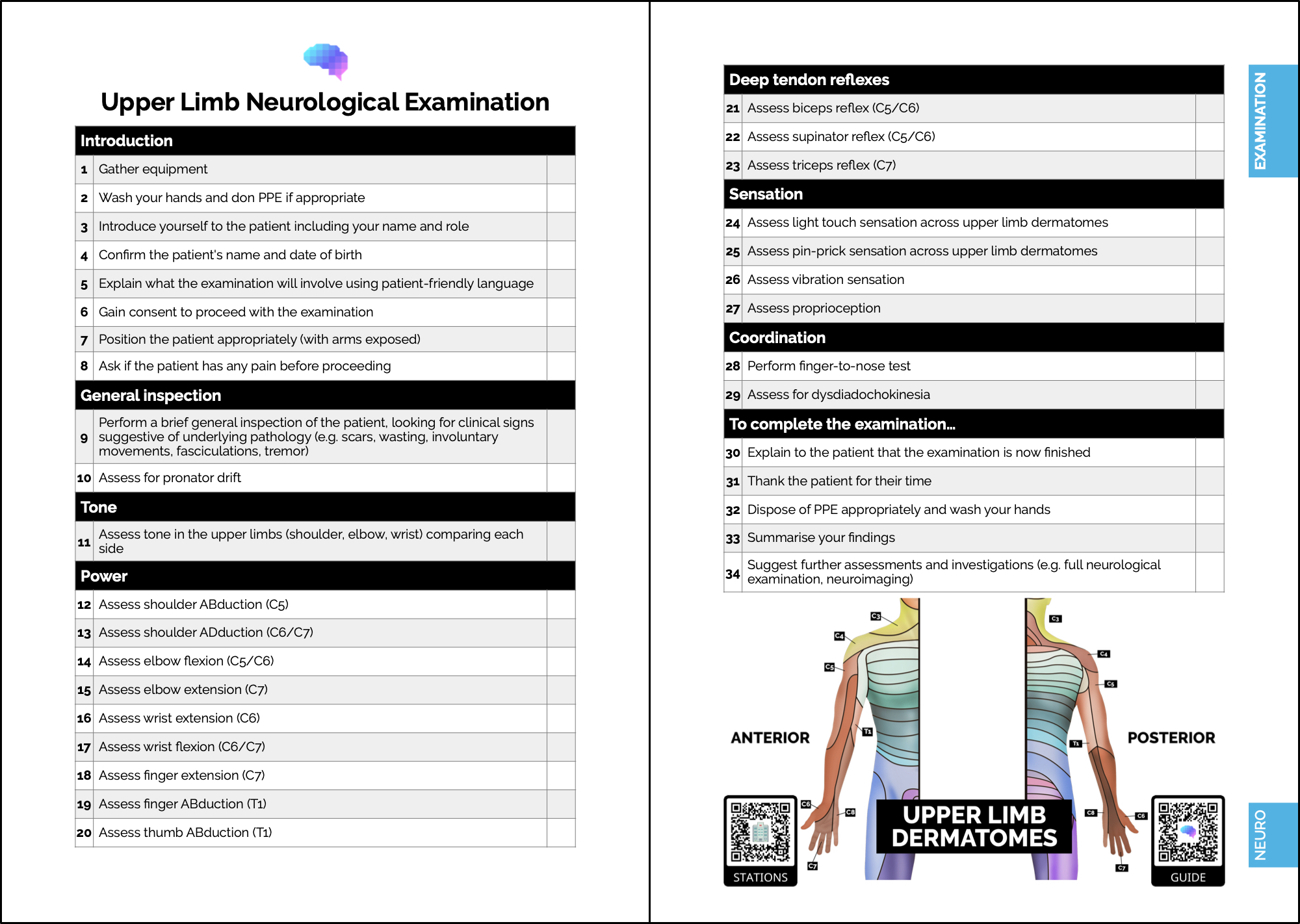 Clinical examination checklist